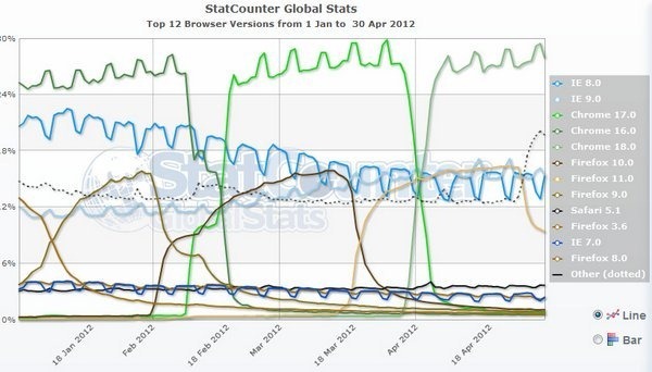 StatCounter Update