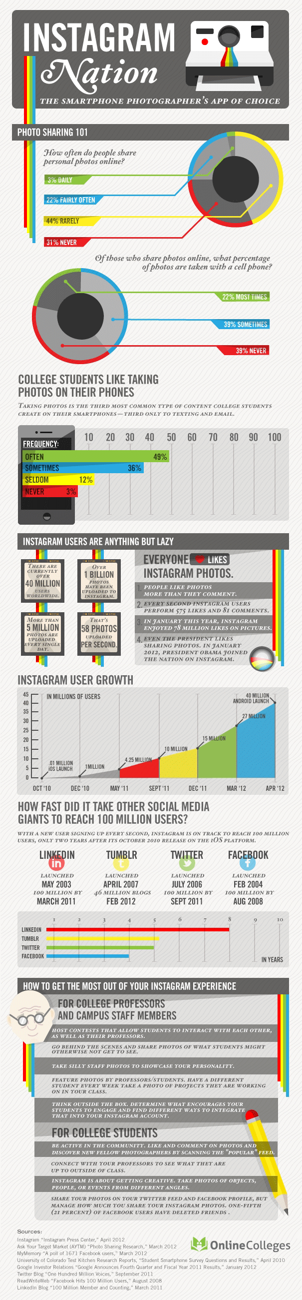 instagram-nation-infographic