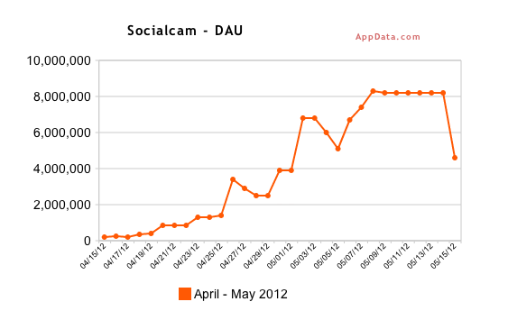 socialcam-appdata