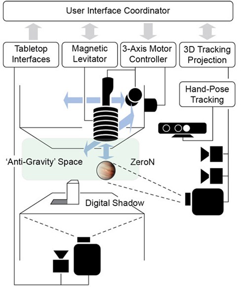 Microsoft Word - zeron_camera_ready_submission20120328.docx