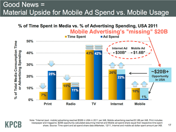 Meeker-Slide-17-Mobile-Opportunity-edited