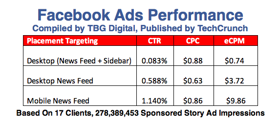 facebook-ad-performance-chart-done