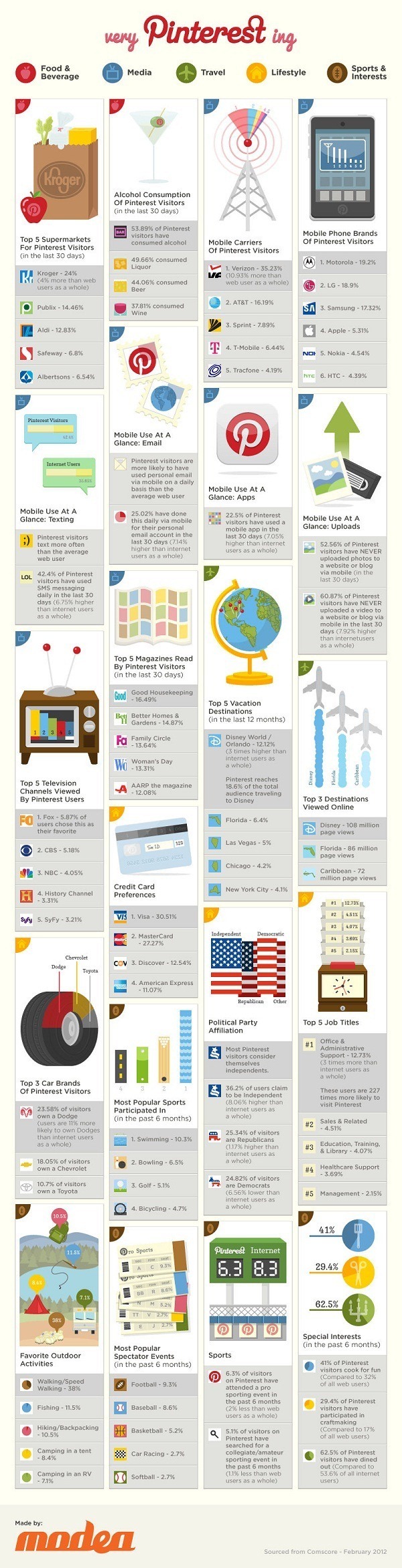 pinterest_partdeux-infographic