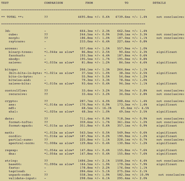 SunSpider 0.9.1 JavaScript Benchmark Results (sunspider-0.9.1 test suite)-1