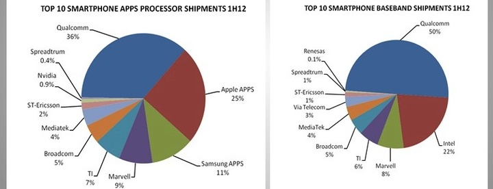 Qualcomm Snapdragon S4 8x30 5 by ifanr