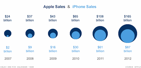 130123094102-apple-iphone-earnings-monster