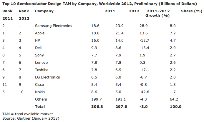 Table