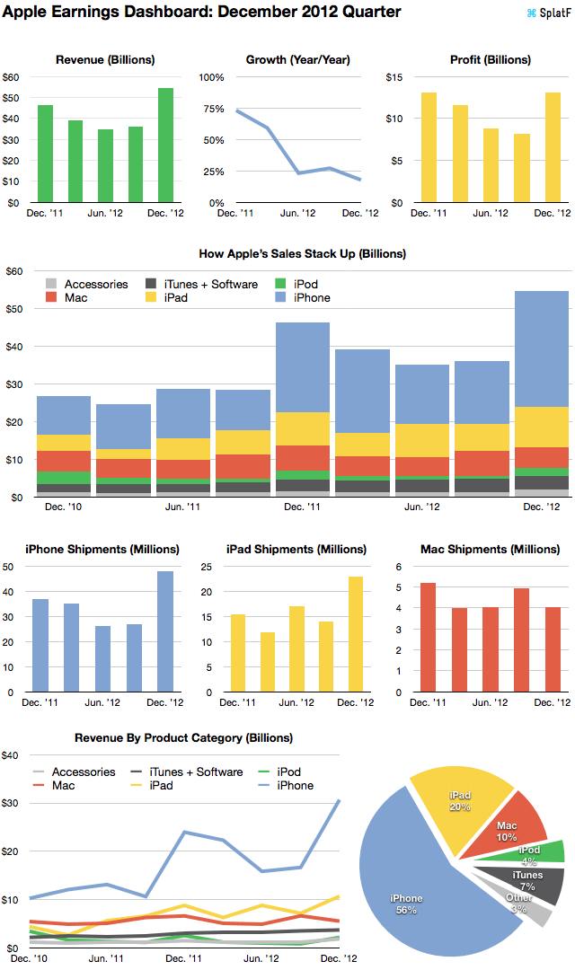 apple-earnings-charts-1q13