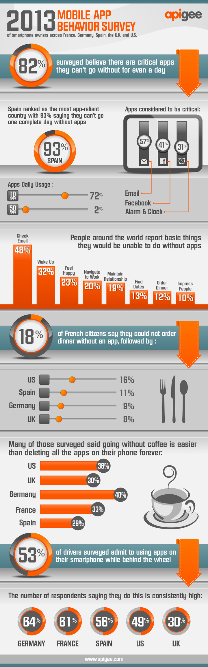 2013Apigee_Infographic_02