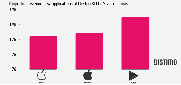 graph2