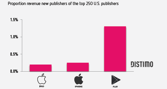 graph1