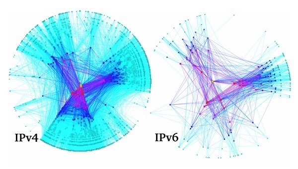 IPv6