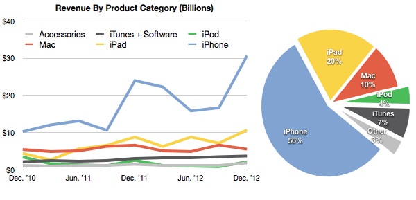 applerevenue