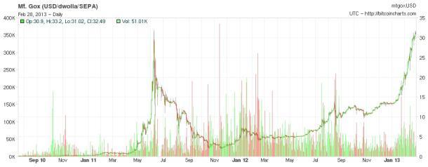 bitcoinexchange