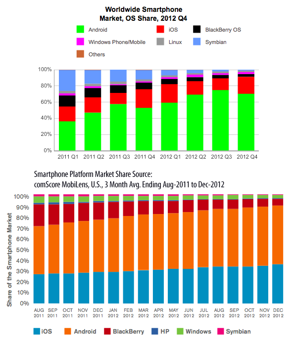 idc-and-comscore1