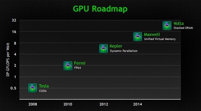 GPU-roadmap-copy