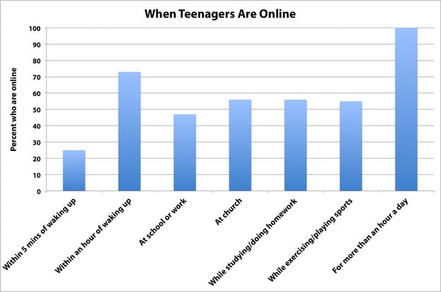 graph2