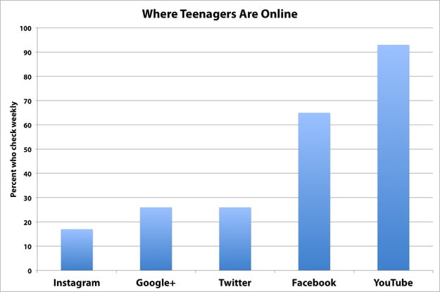 graph1