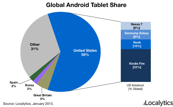 global-android-tablet-share