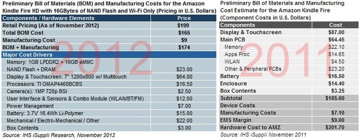 kindle fire cost