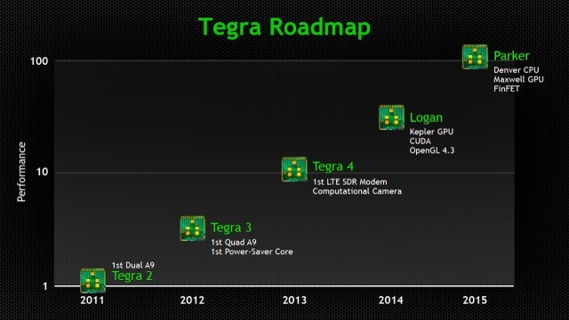 tegra-roadmap-copy