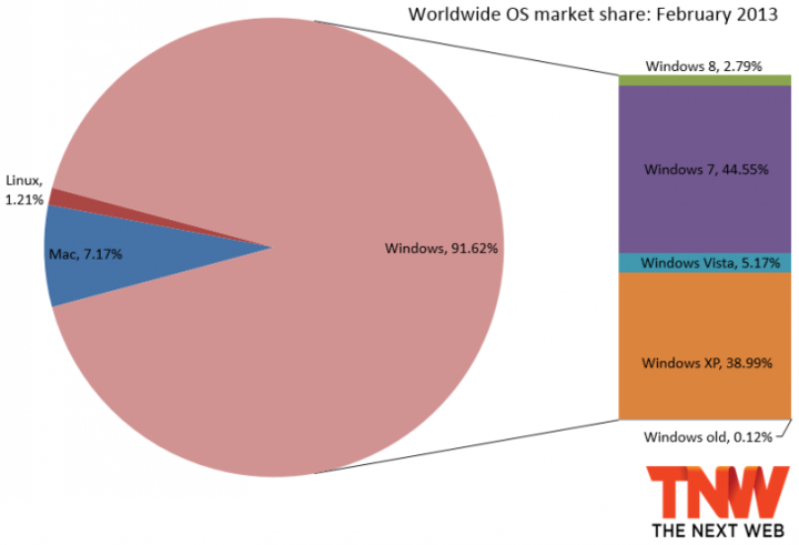 windows_february_2013-730x498