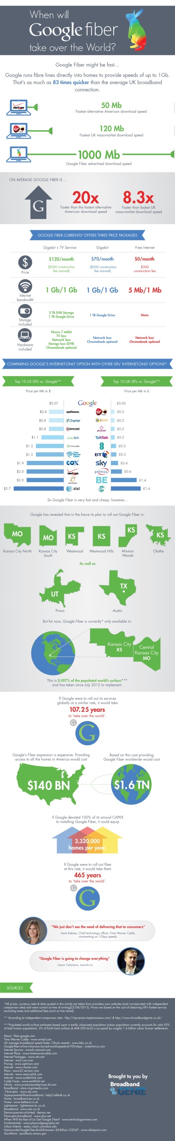 google-fibre-infographic-575