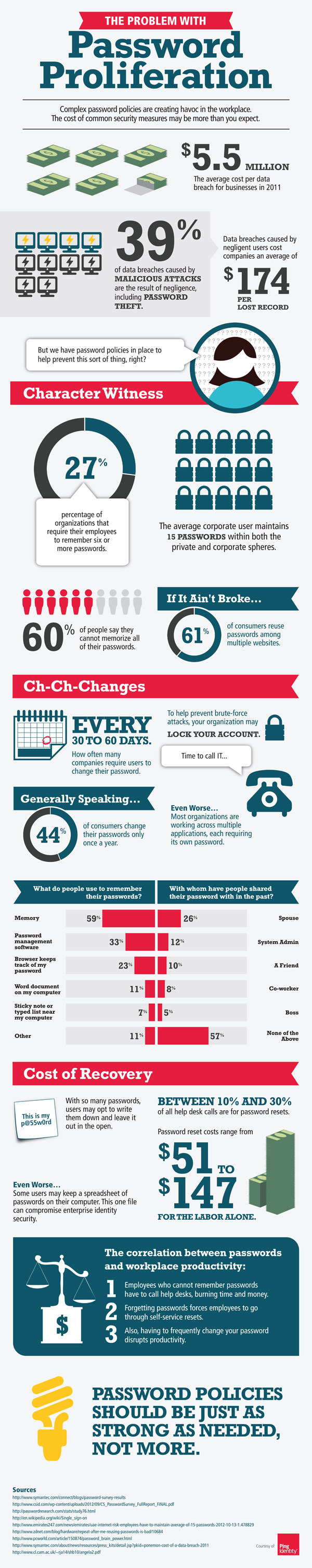 exp-passwod_proliferation_infographic_041513