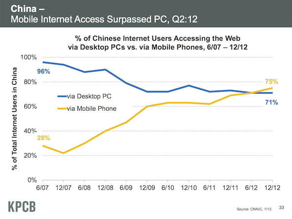 internettrends0ddddd