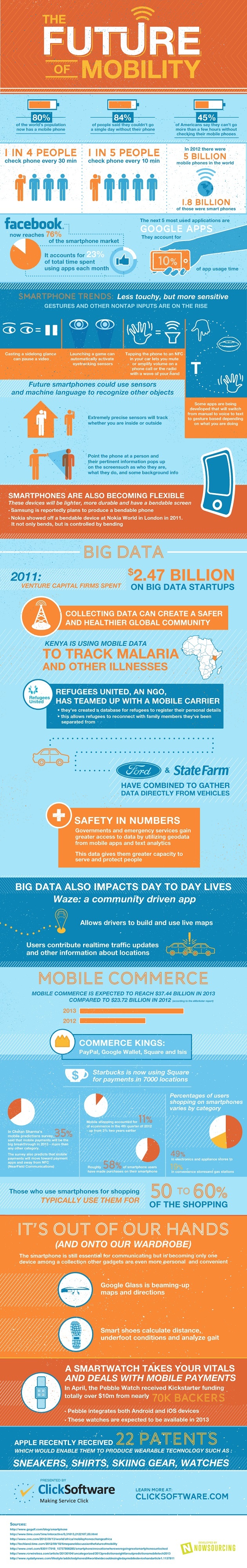 389361-infographic-the-future-of-mobility