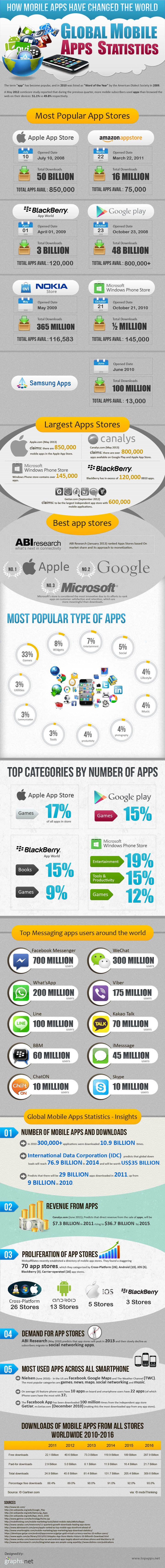 How-Mobile-Apps-Have-Changed-the-World