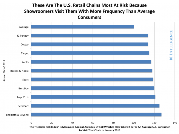 bii_showrooming_risk-1