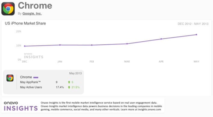 google-chrome-december-may