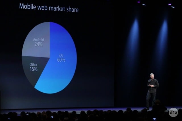 wwdc 2013  383