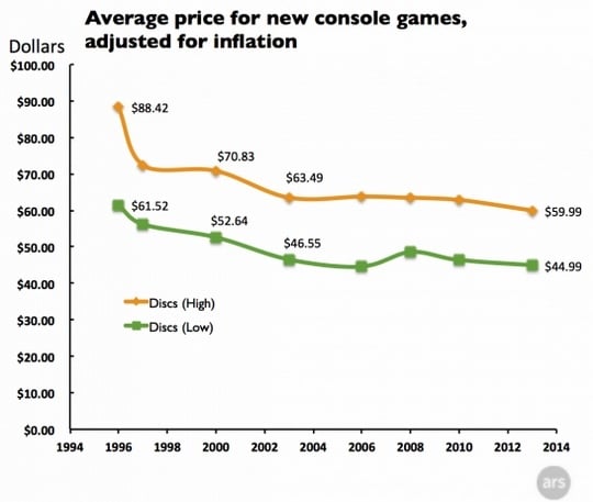 Average-price-for-new-games-discs-640x462