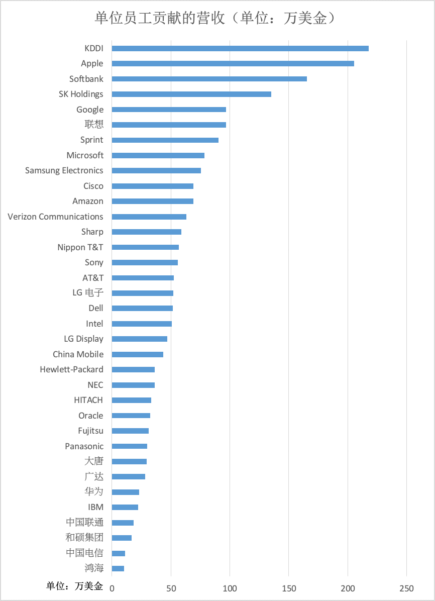 财富世界500 强有美国公司的美国梦 那中国呢 爱范儿