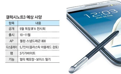 Samsung-Galaxy-Note-III Samsung-Galaxy-Note-III