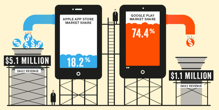 app store vs google play 1