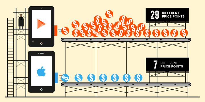 app store vs google play 4