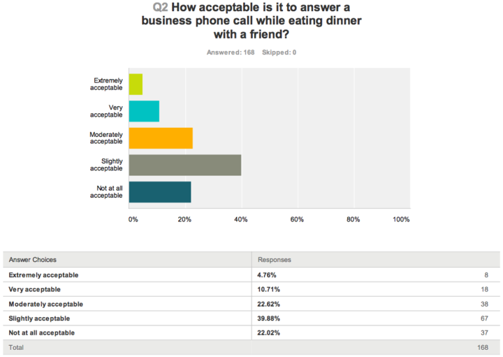 business-calls-are-a-little-bit-better-but-are-still-only-slightly-acceptable