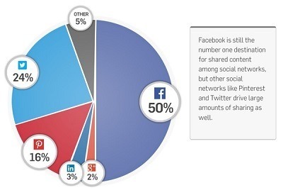 gigya-social-sharing