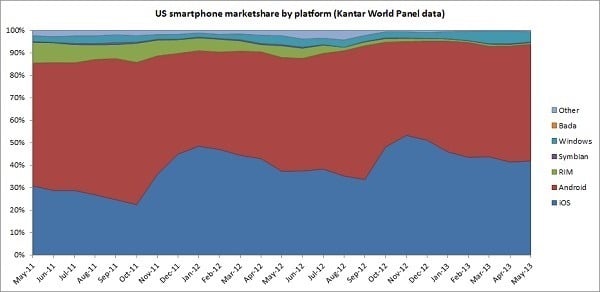 kantar-4-may13