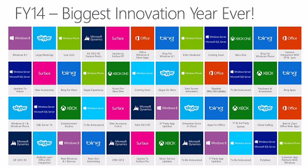 msfy14products-620x338