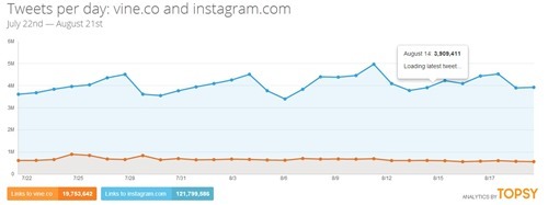 Vine vs. Instagram