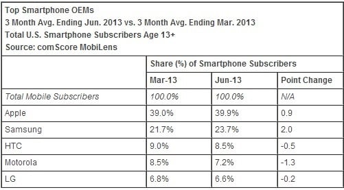 comScore