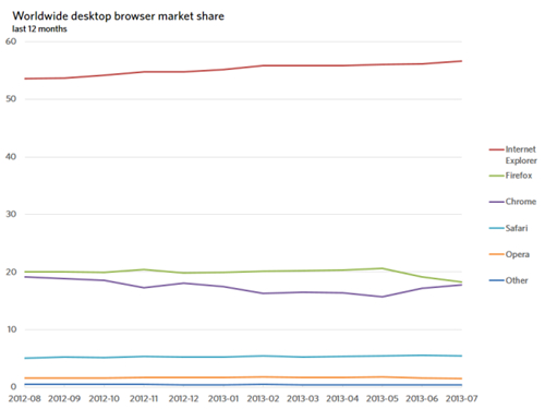 desktop-trends-2013-07-640x480