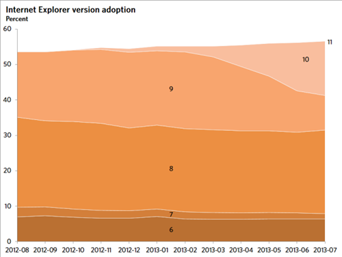 ie-2013-07-640x480