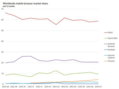 mobile-trends-2013-07-640x480