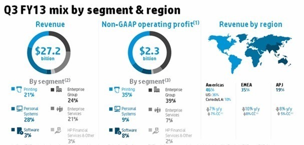 zdnet-hp-q3-earnings-slides-4-607x291