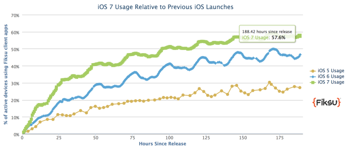 ios-7-adoption